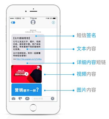 超級短信與普通短信、微信的區別在哪?