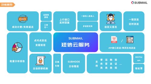 商家企業如何選擇營銷短信平臺