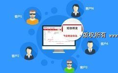 106專家提醒!不管你是企業申請或個人辦理106短信平臺先讀文章不吃虧