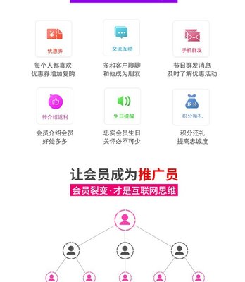 養生堂營銷管理系統 會員營銷維客短信 消費產品進銷存 云上鋪