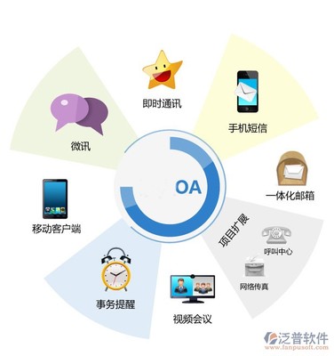 辦公軟件官方免費版