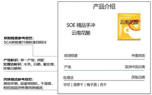 打破咖啡選購 不知何味 的盲買困境 京東超市首發咖啡風味數值化選購參考體系